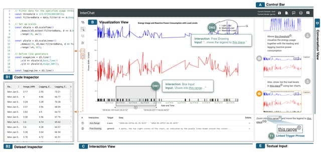 Teaser image of InterChat: Enhancing Generative Visual Analytics using Multimodal Interactions