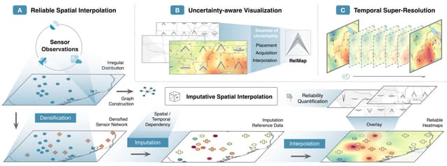 Teaser image of RelMap: Reliable Spatiotemporal Sensor Data Visualization via Imputative Spatial Interpolation